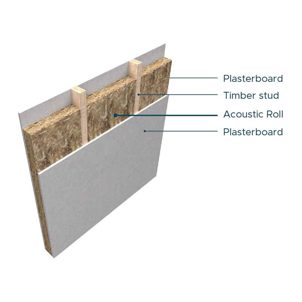 100mm Knauf Acoustic Roll - 10.3m x 1.2m (12.36m²) - Image 5