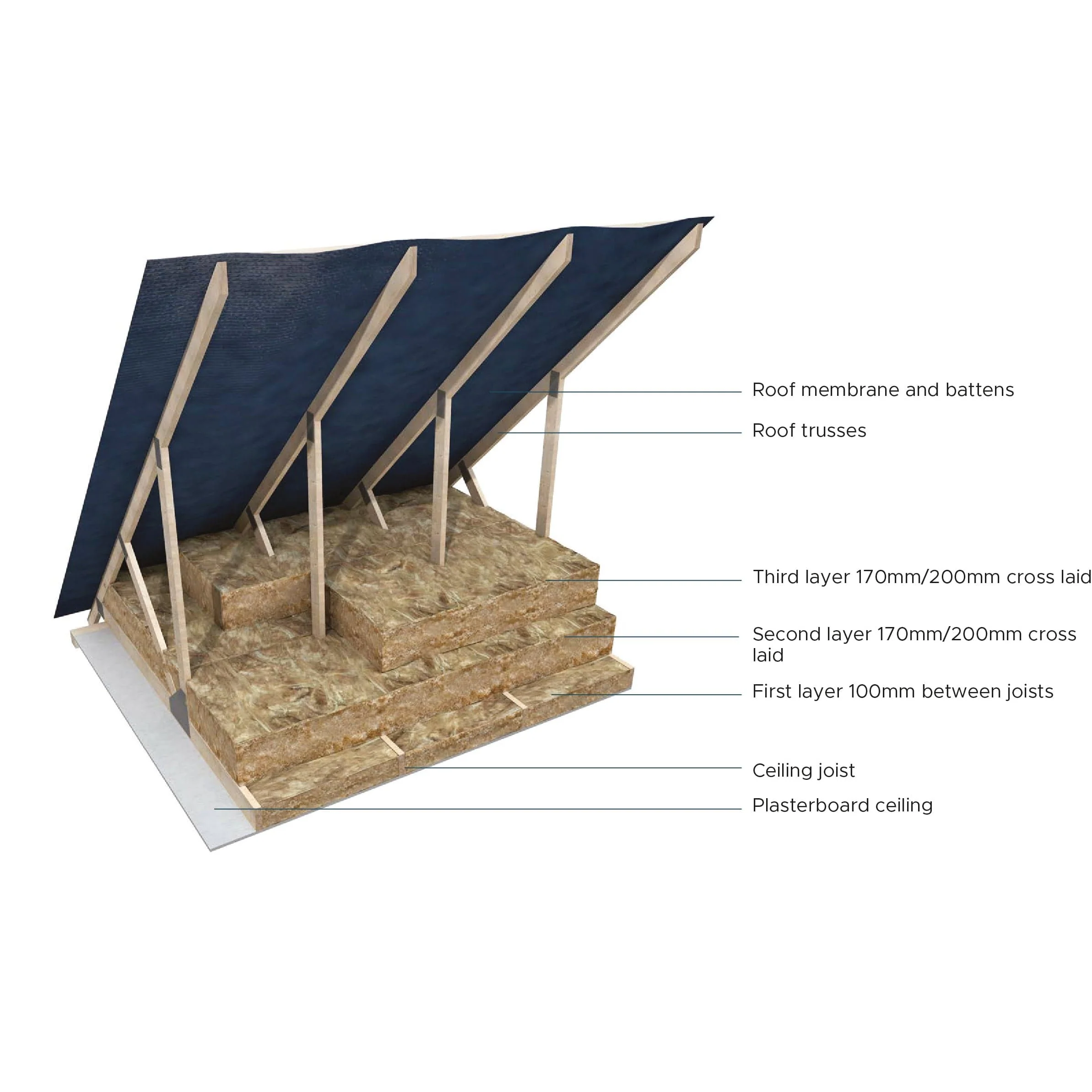 170mm Knauf Loft Roll 44 (Combi-cut)  7.03m x 1.14m (2 x 570mm / 3 x 380mm) - Image 4
