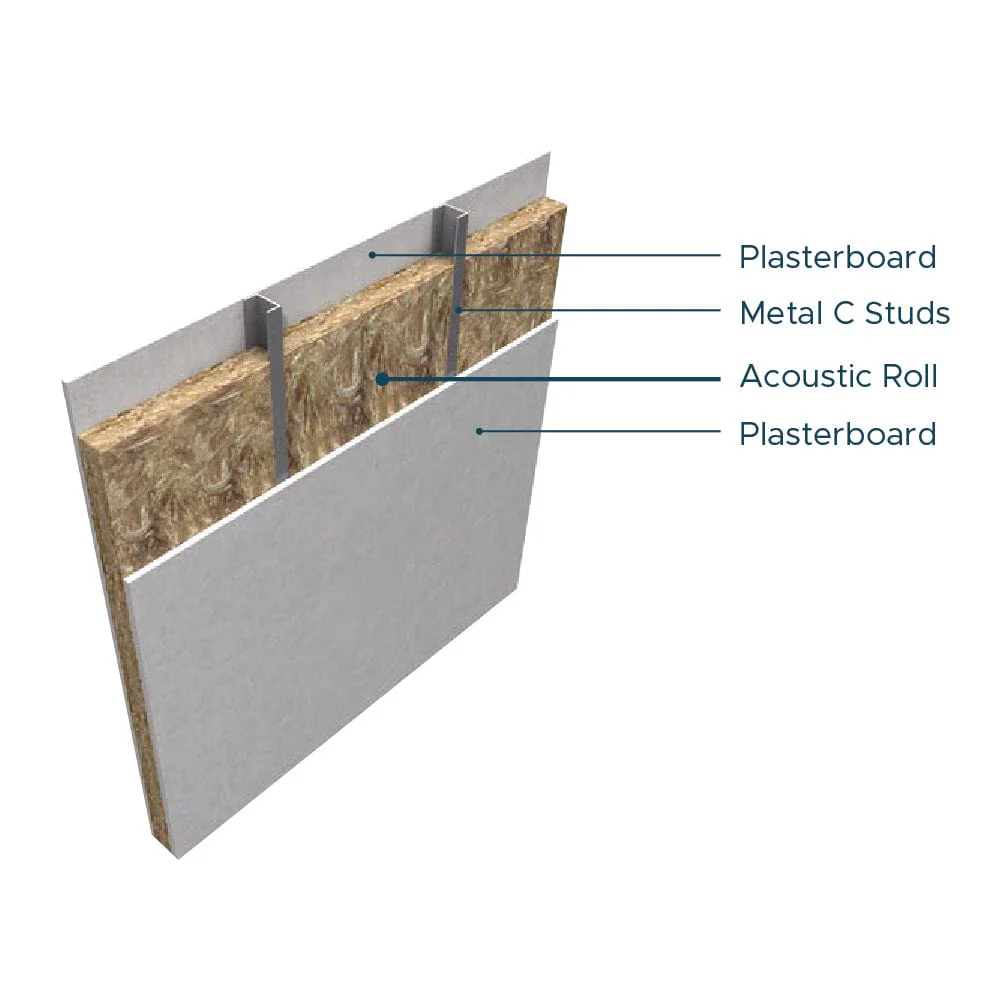 75mm Knauf Acoustic Roll 14.5m x 1.2m (2 x 600mm) 17.40m² - Image 4
