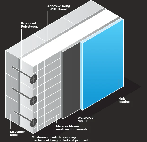 70mm EPS External Wall Insulation 1200mm x 600mm 8 per pack - Image 2