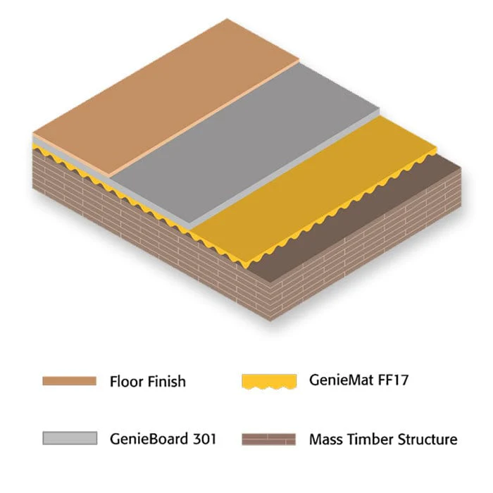 Pliteq® GenieBoard® 301  Universal Flooring  500mm x 1500mm x 20mm - Image 2